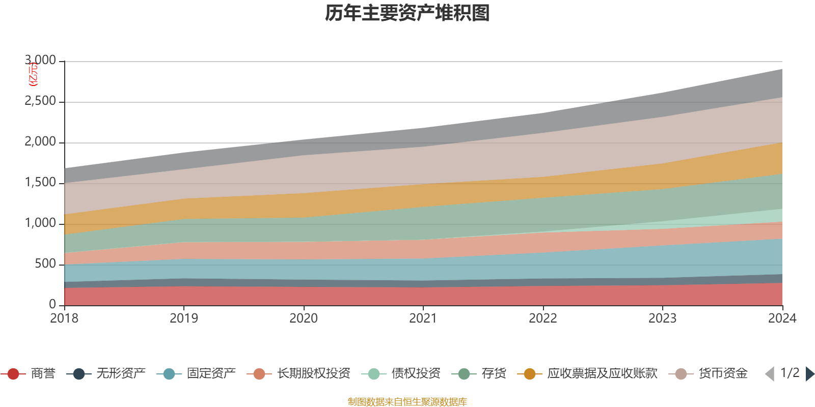 海尔集团财务公司注册资本增至100亿