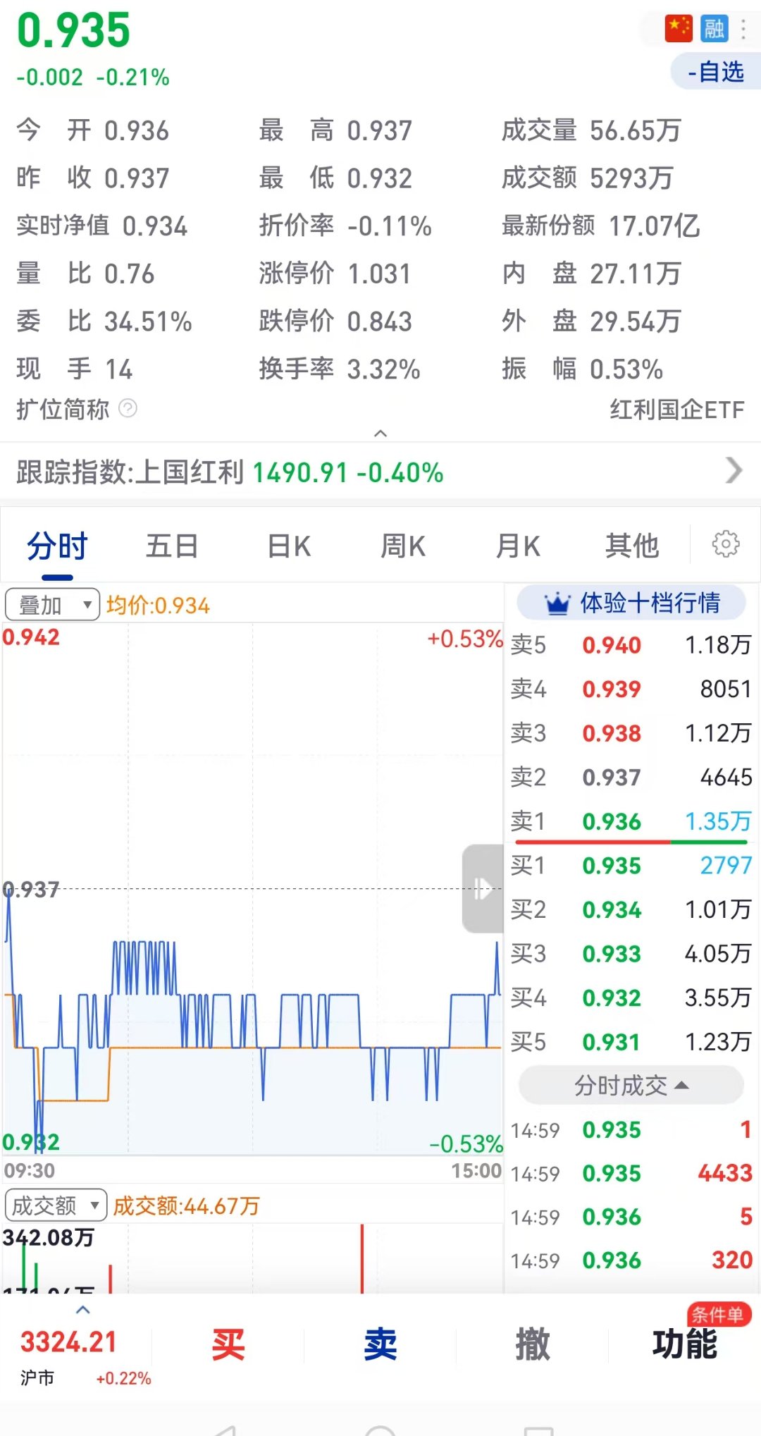千亿ETF,大手笔分红!