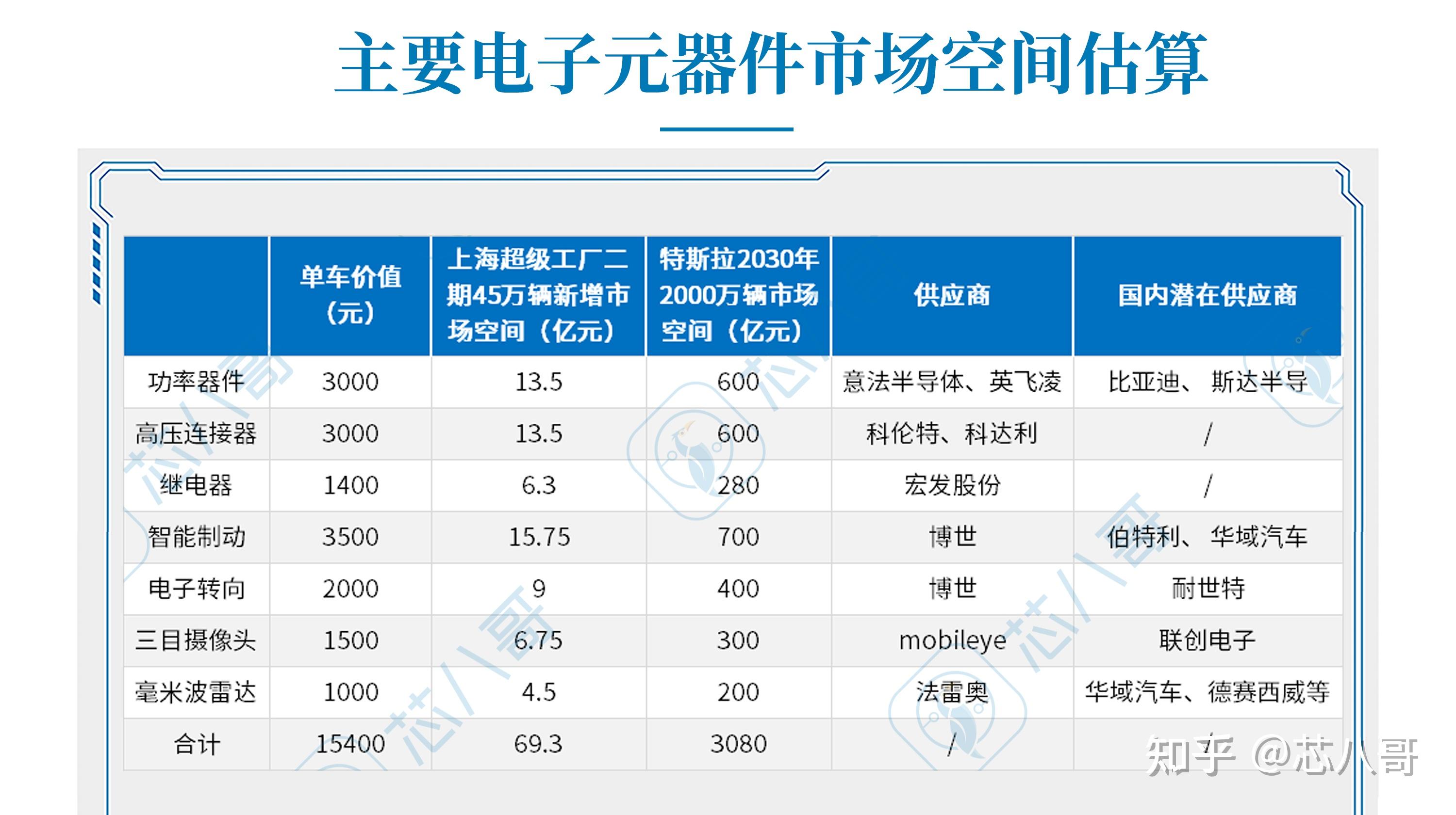 富维股份、富奥股份等新设汽车产业链创投基金