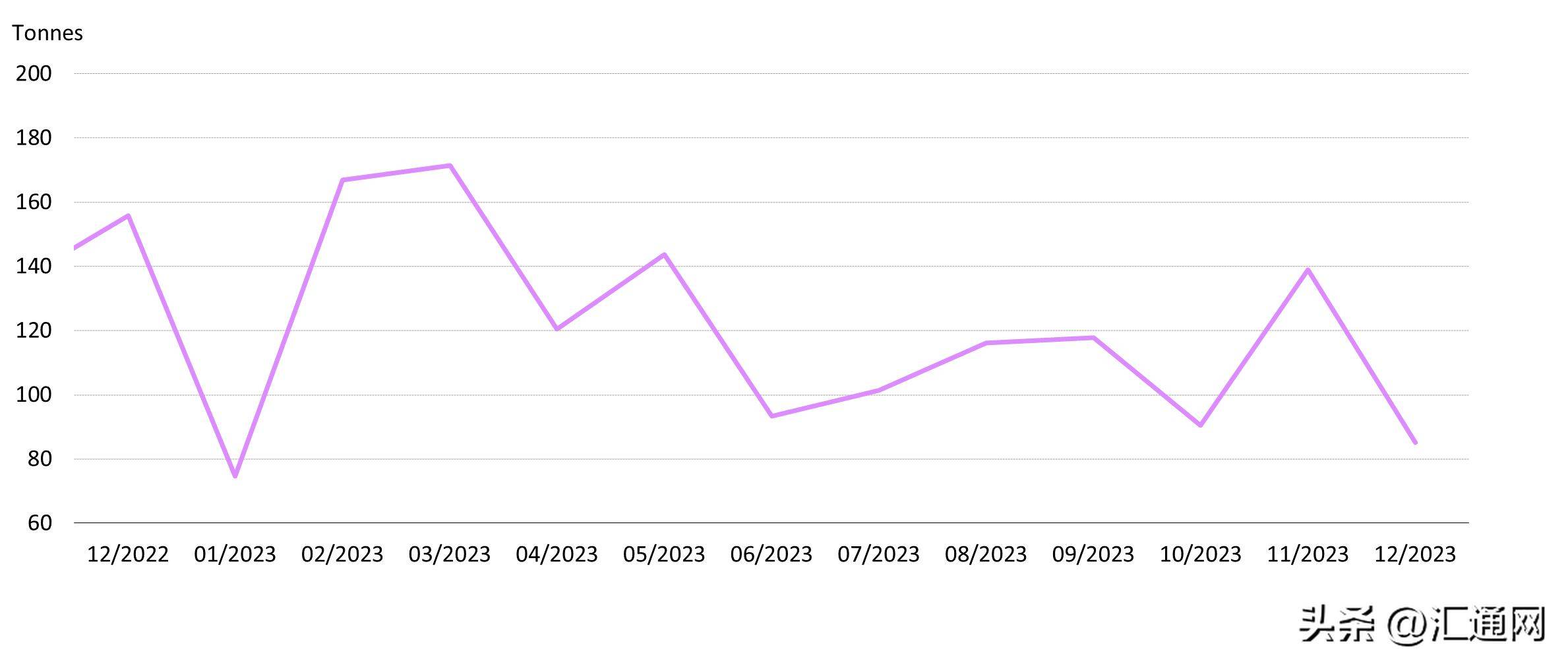 权益强势上涨压制债市，央行“八连增”黄金后仍有配置价值 | 债圈大家说07.09