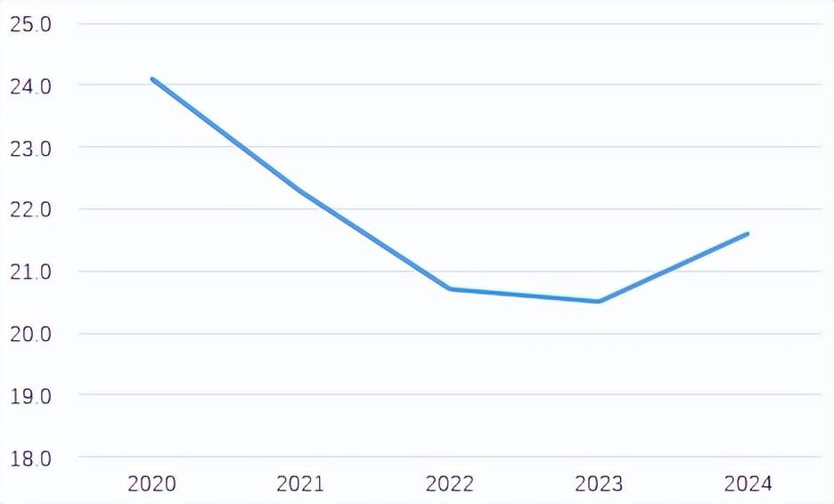 “村改支”之后 须防范过度竞争
