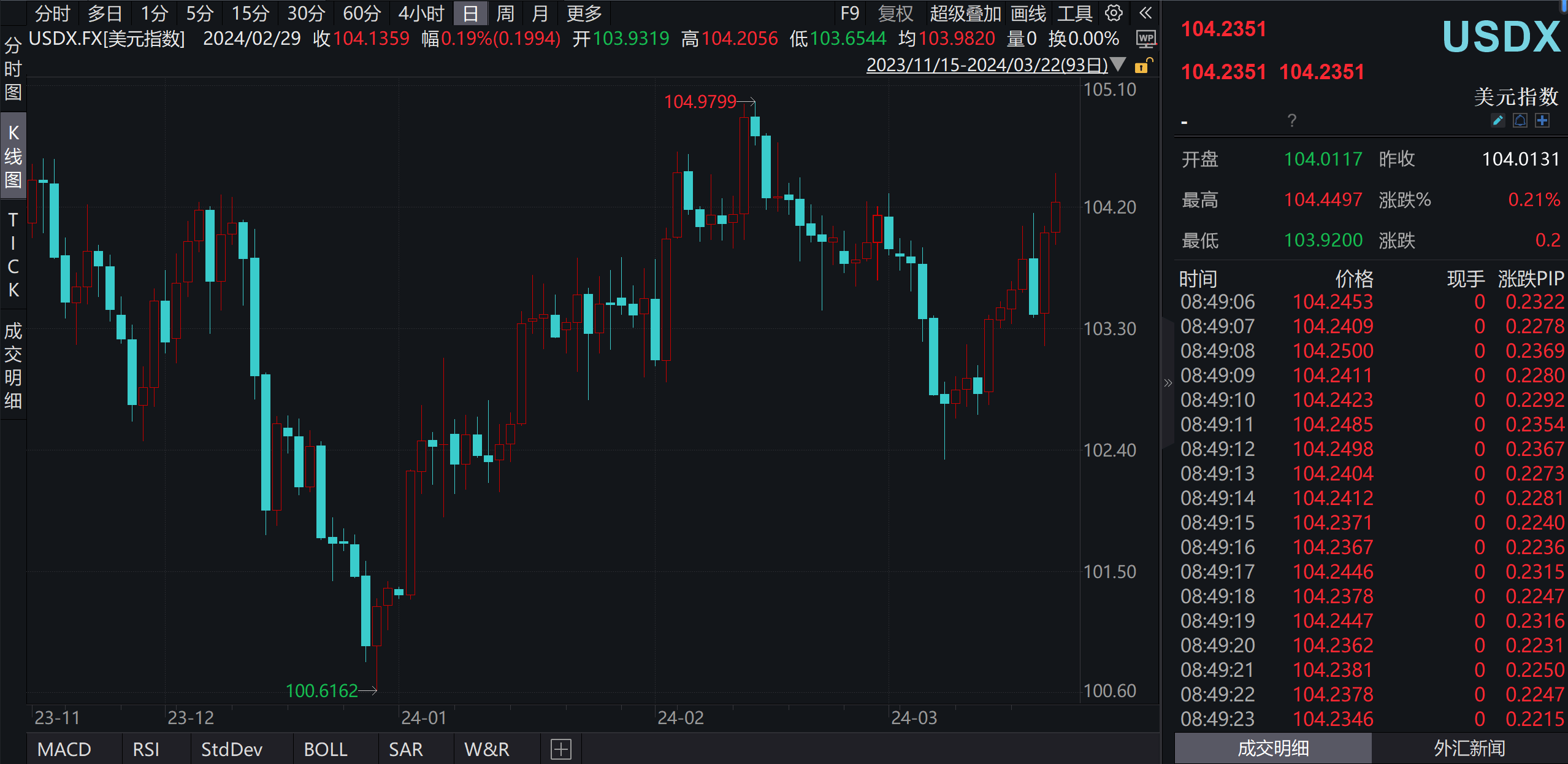 未名宏观｜2025年6月汇率月报―减税法案增加降息预期，人民币汇率或震荡升值