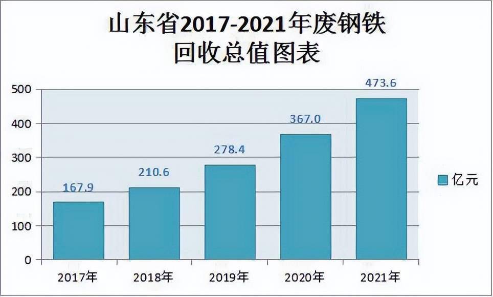 吉水资源利用率不到17%