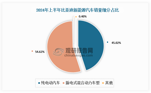 上半年我国汽车产销量首次双超1500万辆
