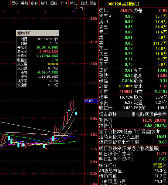 经纬辉开：公司目前尚未有封装业务