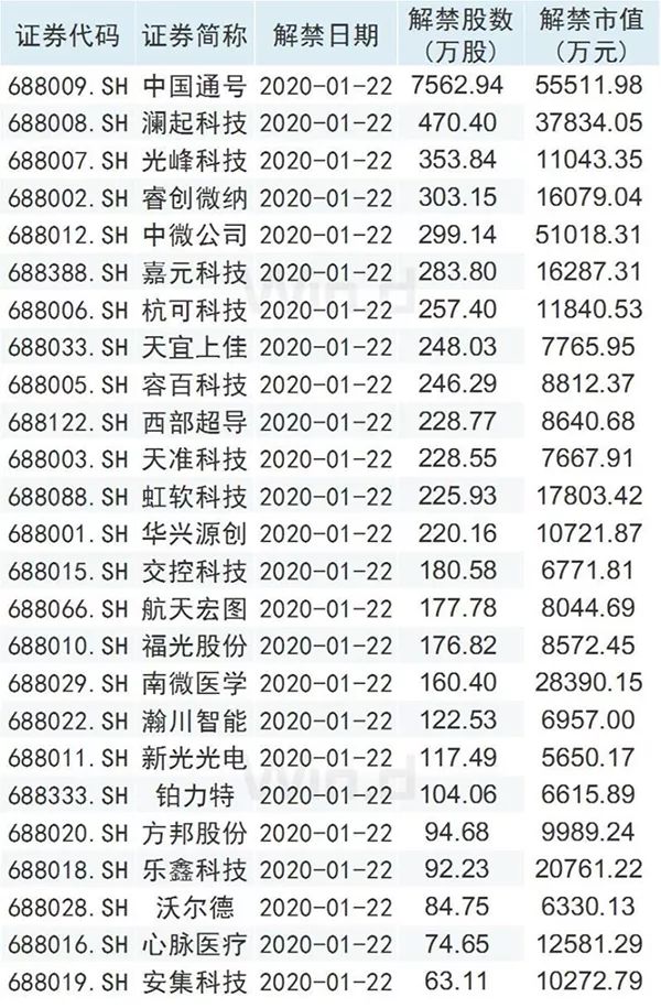 浩欧博涨停 9只科创板股涨超10%