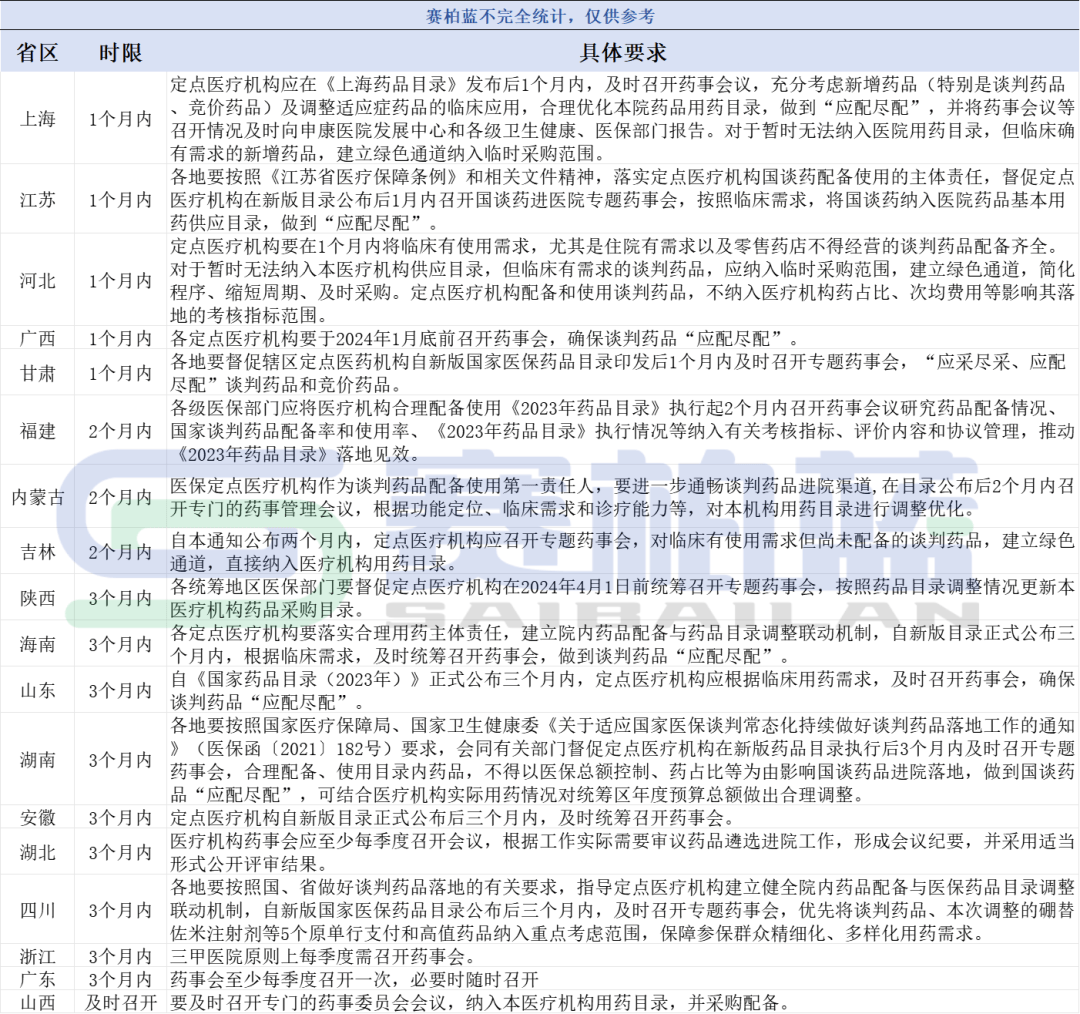 国家医保局13日将召开2025年药品目录调整企业答疑会