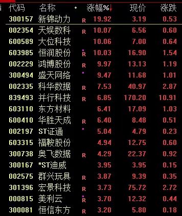 丙烯酸概念下跌0.80%，主力资金净流出10股