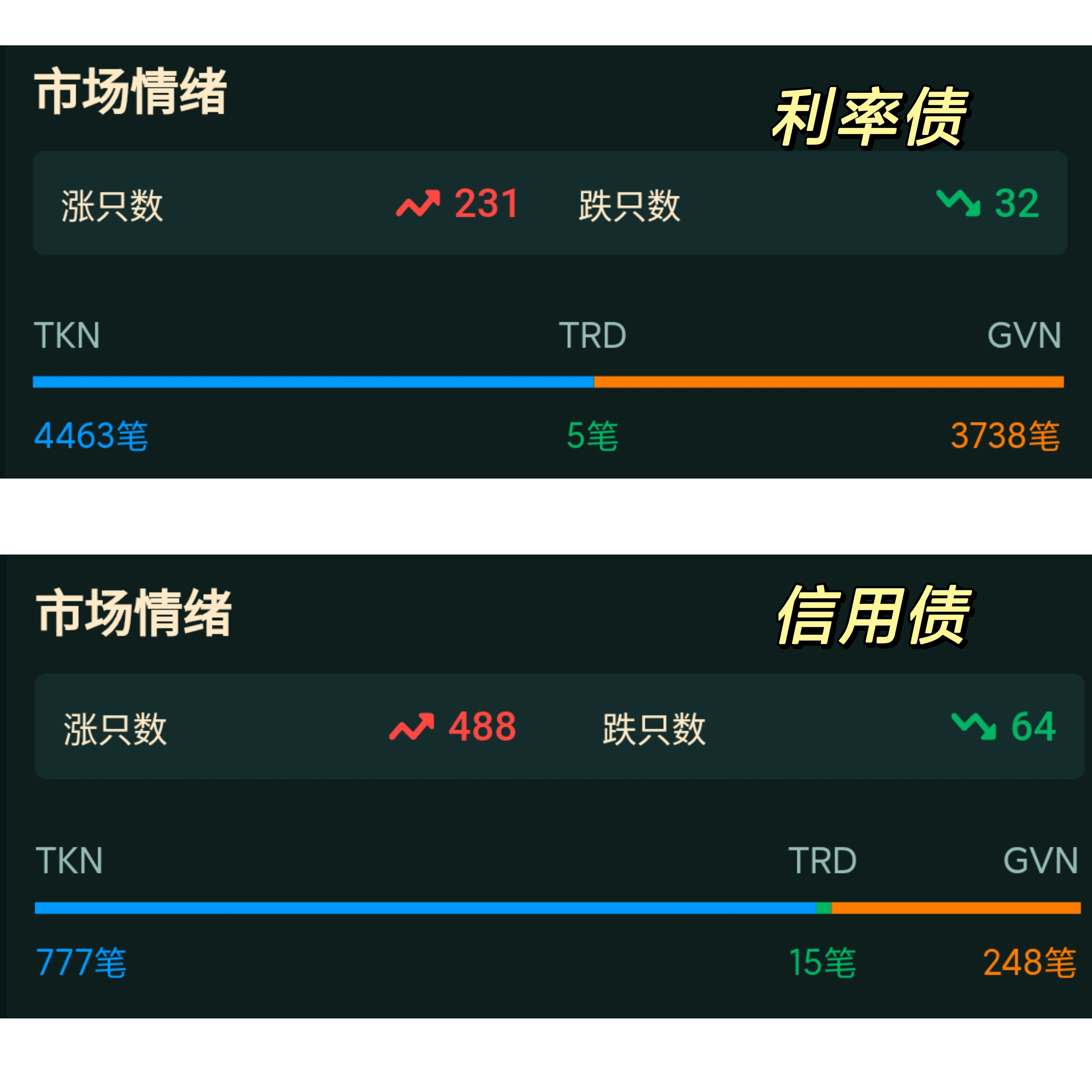 债券ETF快速发展的启示