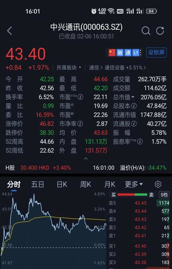 鼎信通讯：预计上半年亏损1.9亿元到2.27亿元