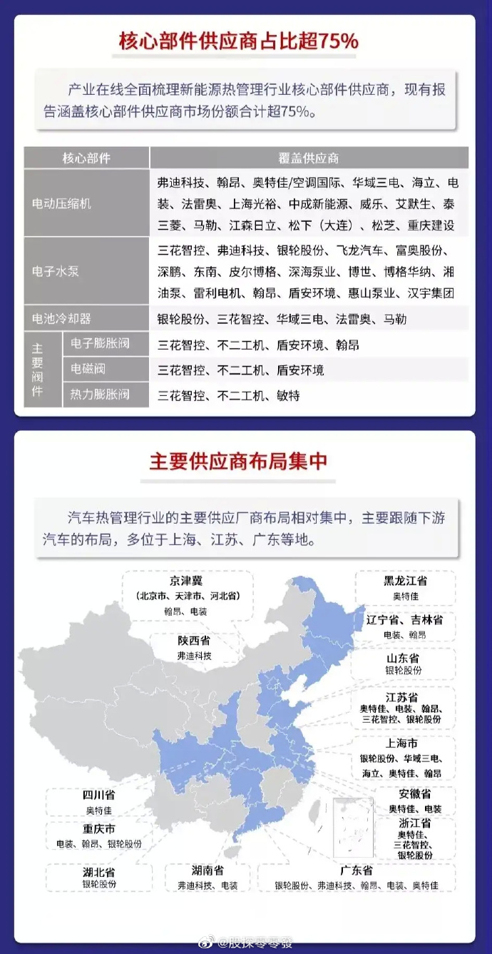 盾安环境公布国际专利申请：“电子膨胀阀”