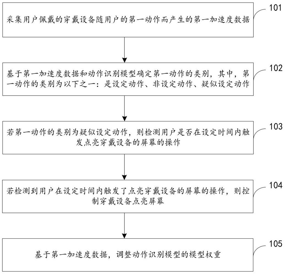 京东方Ａ公布国际专利申请：“一种显示模组、拼接屏及其拼接缝调整的方法”