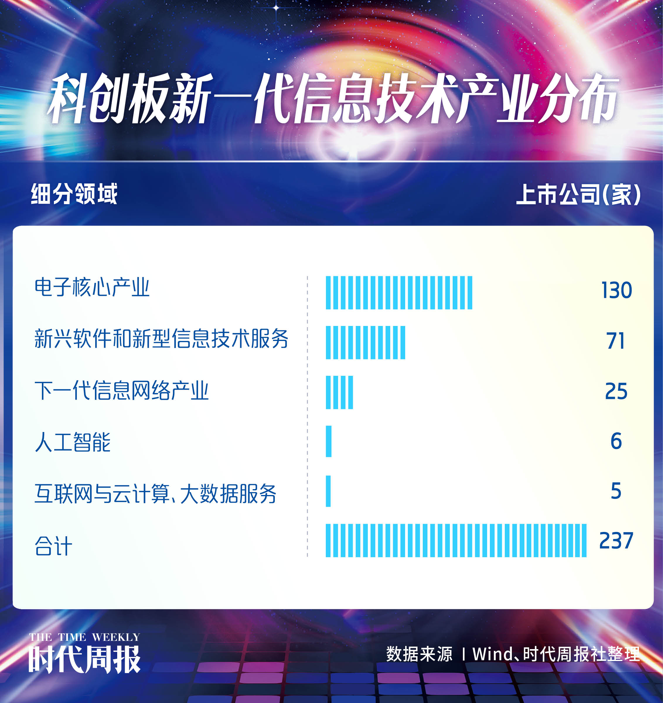 为改革提供“试验空间” 科创板“1+6”配套规则引热议