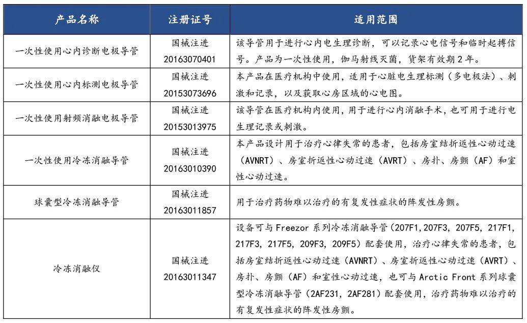 微电生理公布国际专利申请：“冷冻消融系统、冷冻消融导管及其控制方法”