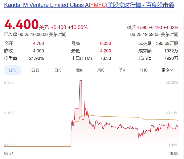 年内累计发行52只新股，共募资557.55亿元