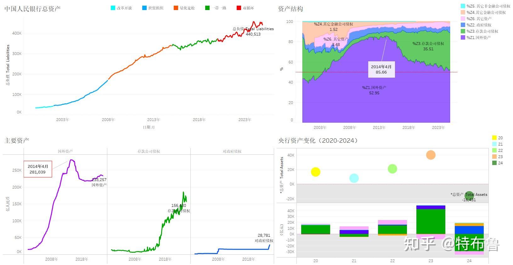 央行:6月末 广义货币(M2)余额330.29万亿元 同比增长8.3%