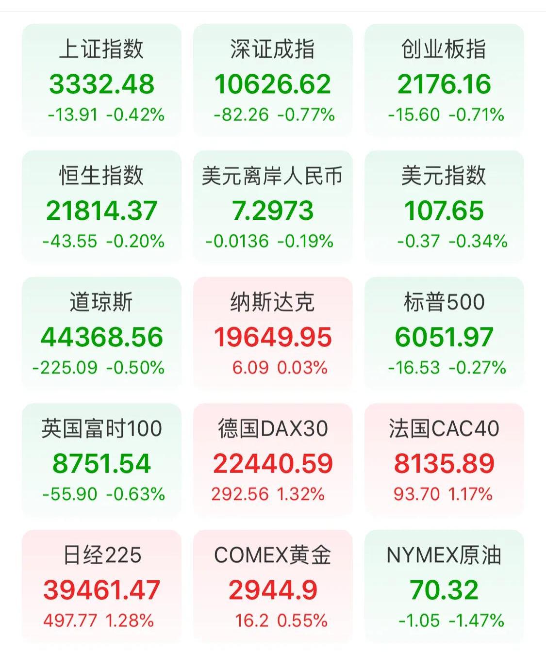 港股午评：恒生指数涨0.11%，恒生科技指数涨0.2%
