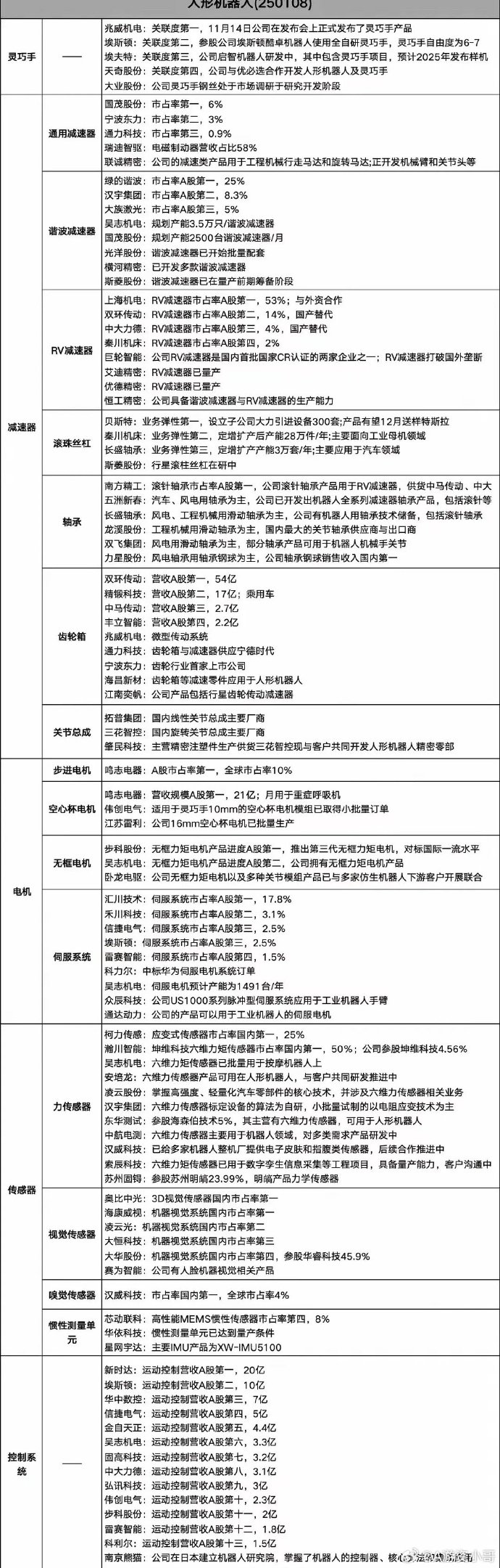 午评：沪指涨0.43%，电力、银行等板块拉升，人形机器人概念活跃