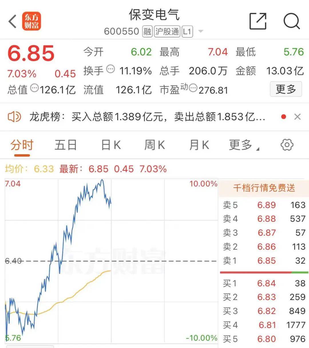 5分钟内，多股垂直涨停！电力股大爆发！