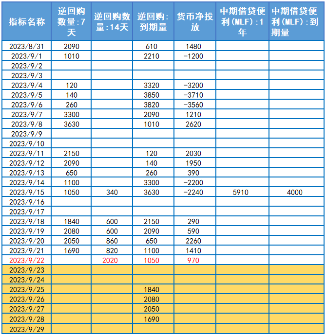 友邦保险(01299.HK)7月14日回购1.72亿港元，年内累计回购176.93亿港元