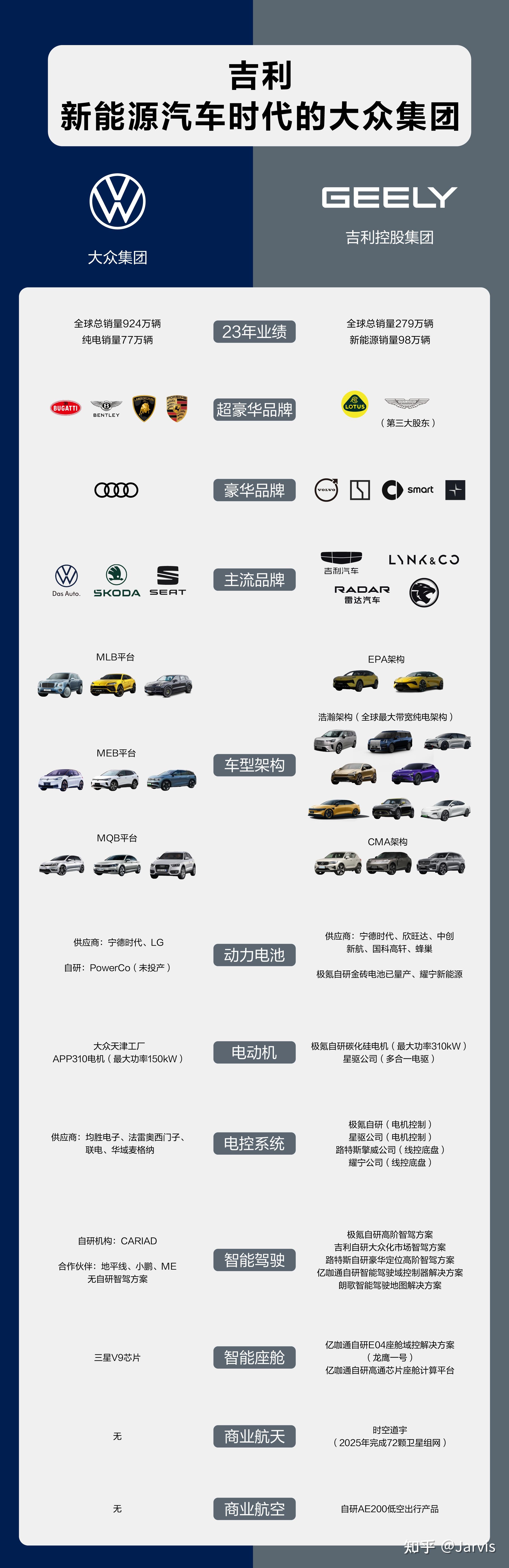 吉利控股上半年销量突破193万辆，新能源占比超52%