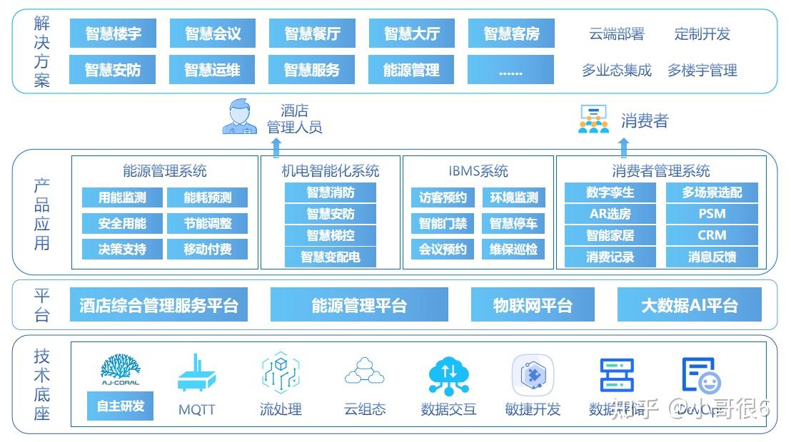 新北洋：提供智慧网点转型解决方案