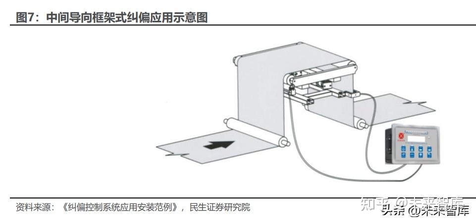 联得装备：钙钛矿设备研发取得进展