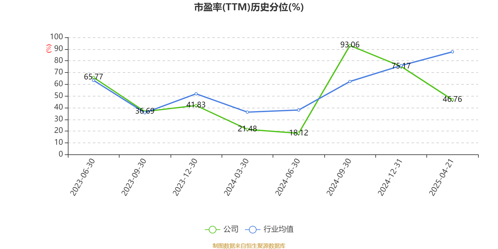 中源家居：预计2025年上半年净利润为-750万元到-1080万元