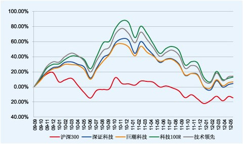 骆驼股份上半年净利润预计增长60.00%~80.00%