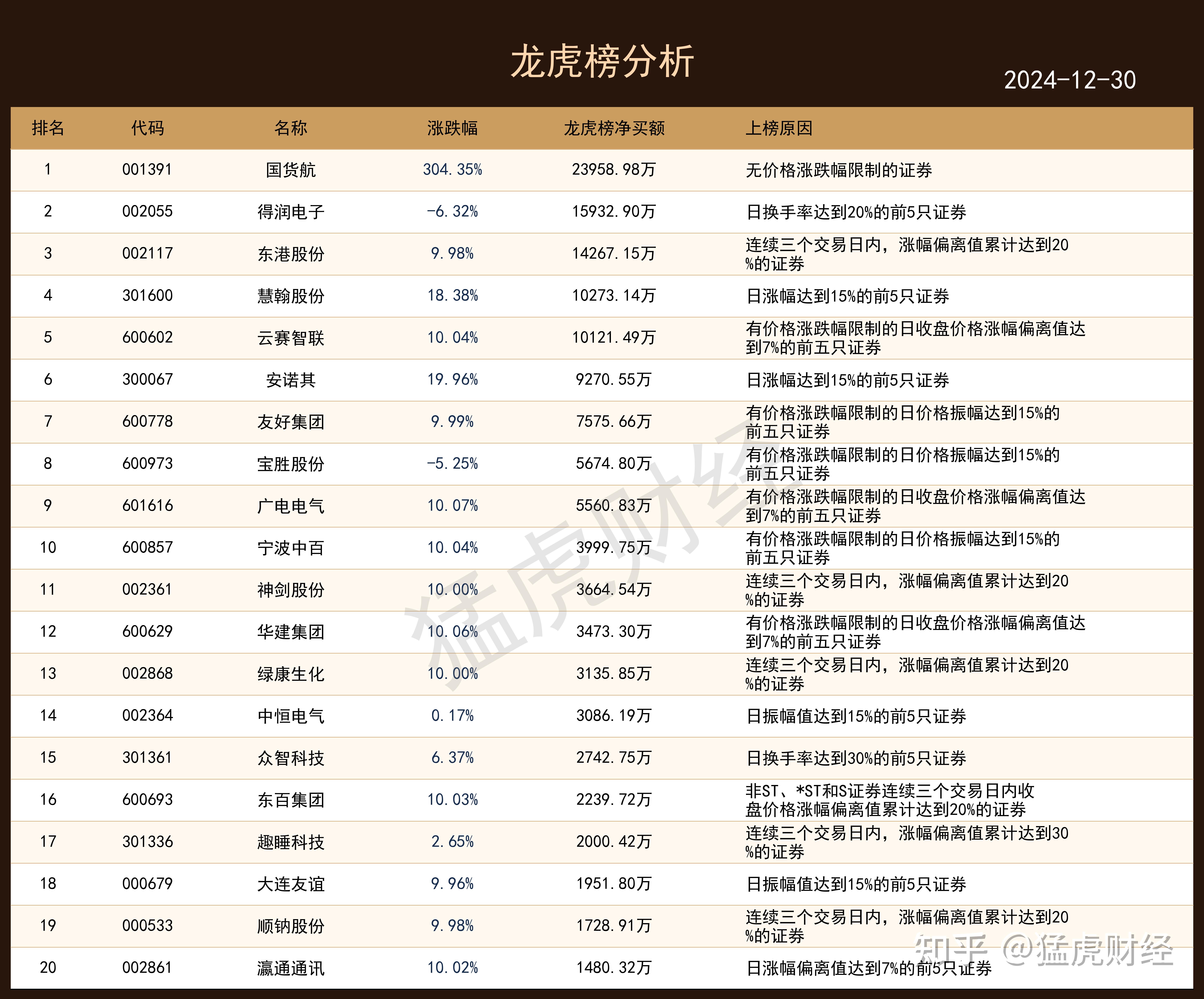 恒宝股份7月14日龙虎榜数据