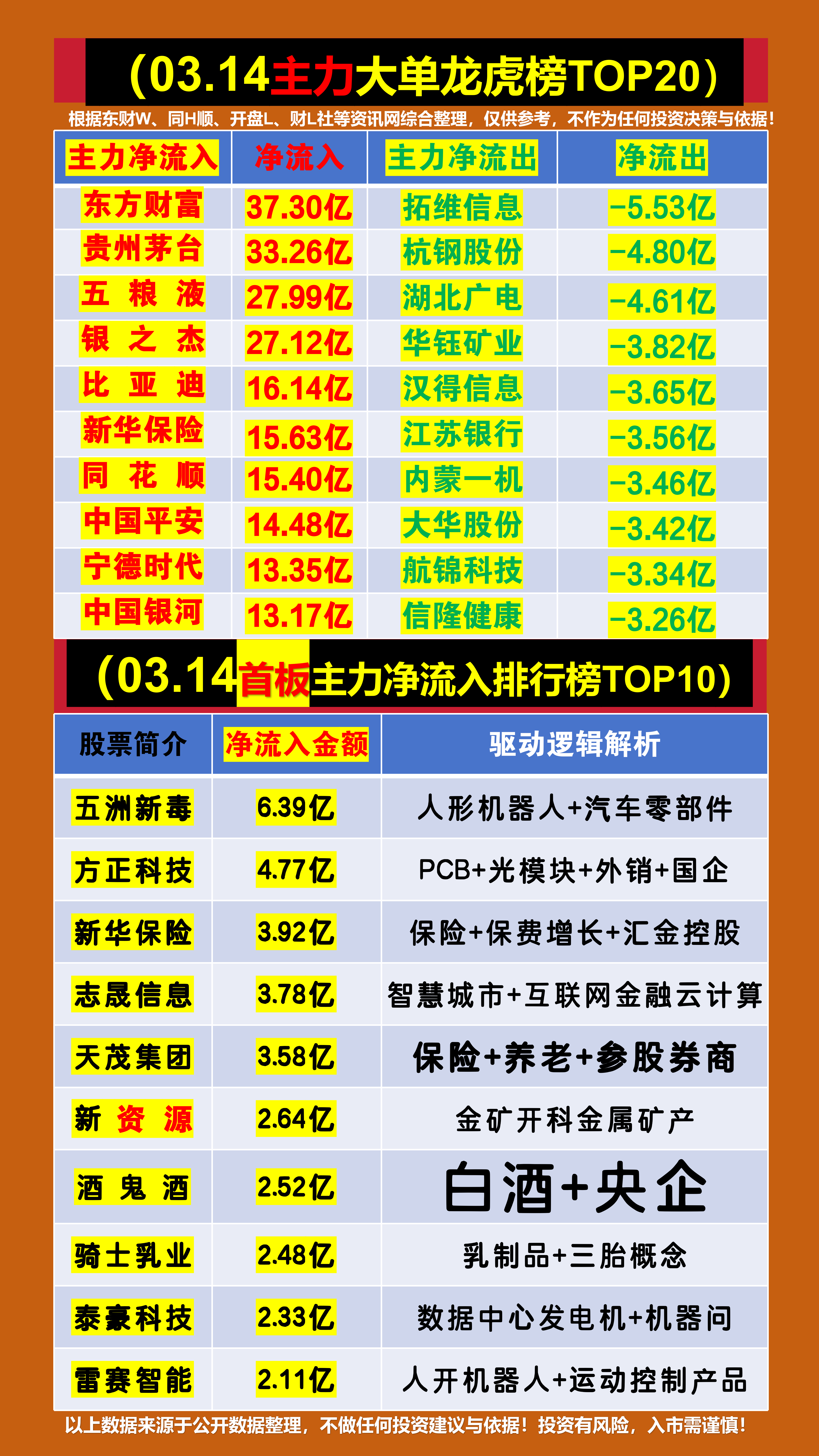 中科金财龙虎榜数据（7月14日）