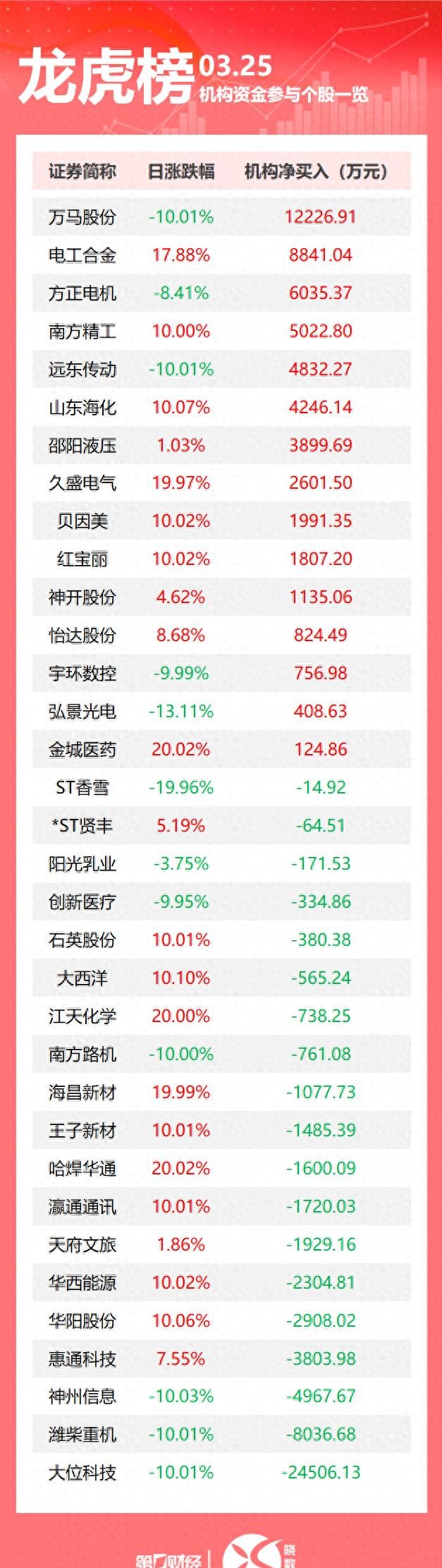 中科金财龙虎榜数据（7月14日）