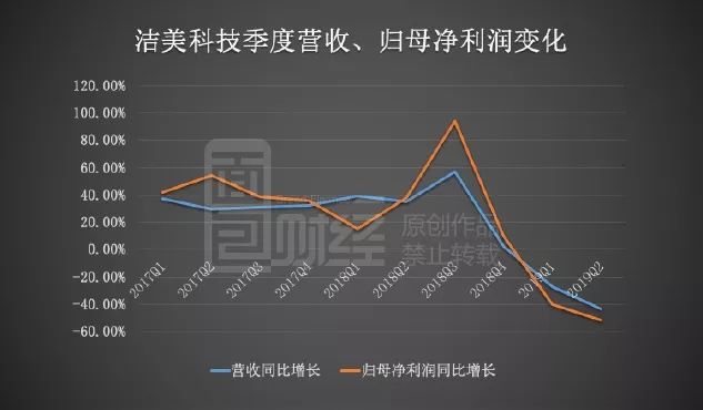 骆驼股份上半年净利润预计增长60.00%~80.00%