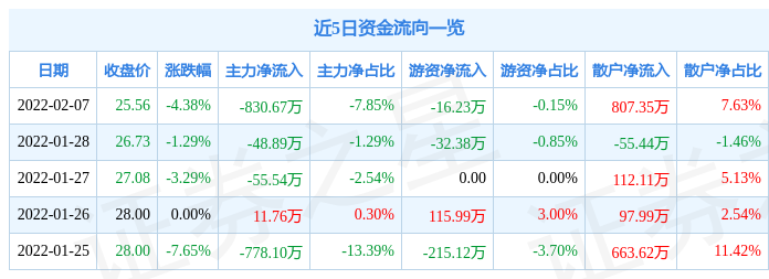 南新制药7月14日龙虎榜数据
