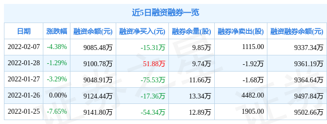 南新制药7月14日龙虎榜数据