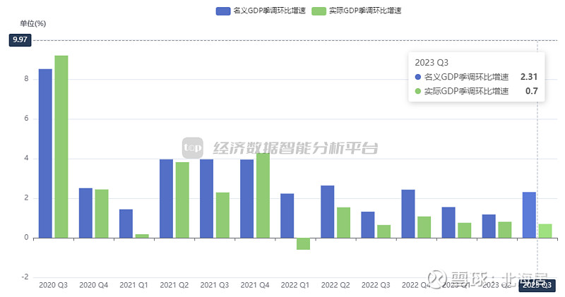 国家统计局：上半年GDP同比增长5.3%