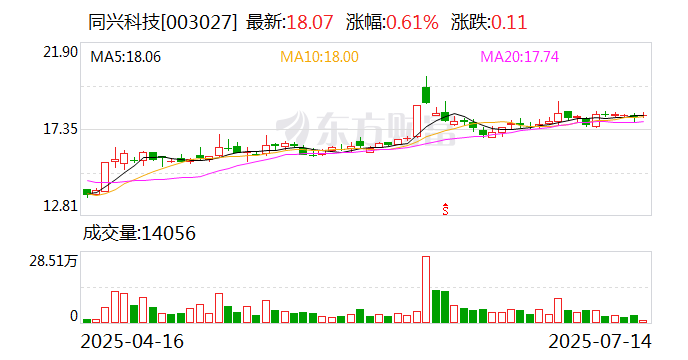 华尔泰最新筹码趋于集中