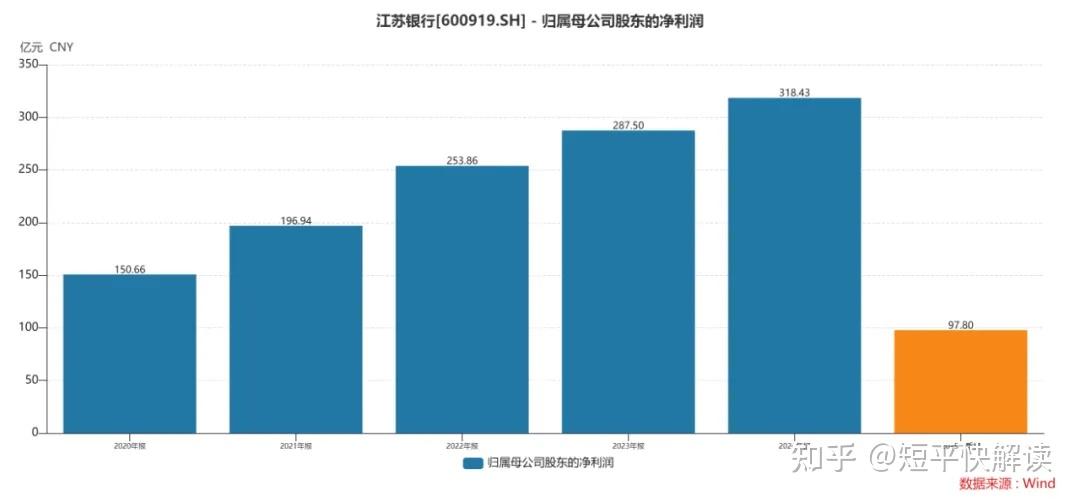 “五一”期间人民币汇率大涨；社保基金对银行业持仓市值超2300亿元丨金融早参