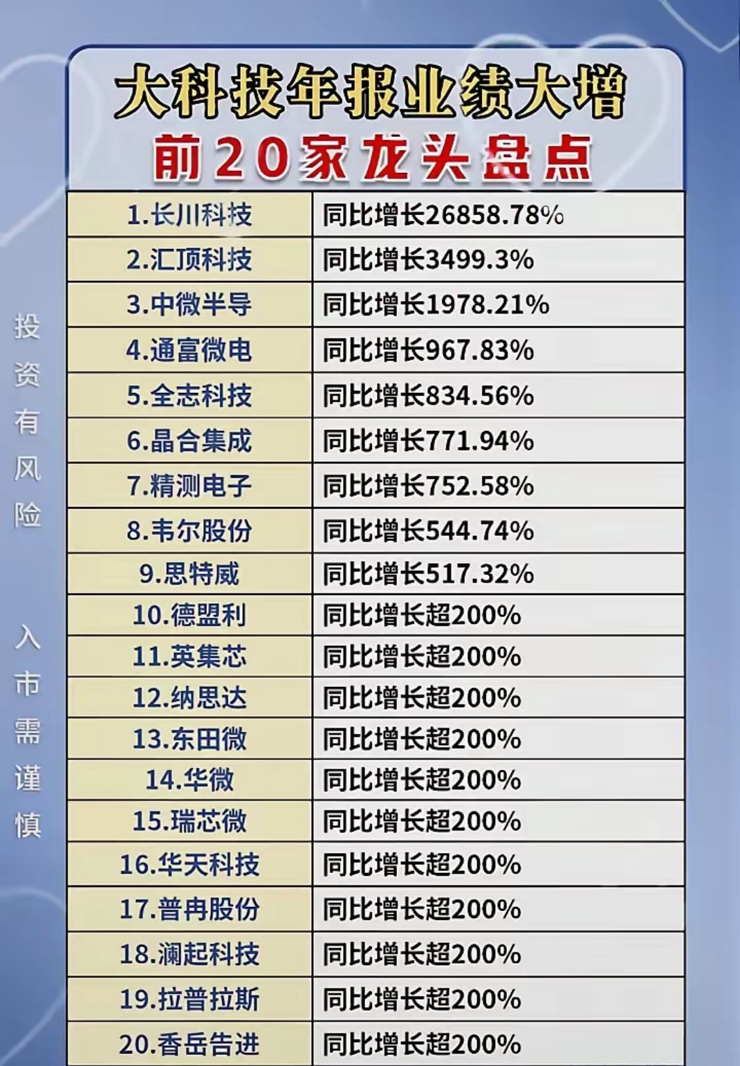 生益科技大涨5.89% 上半年净利润预计增长50.00%―56.00%