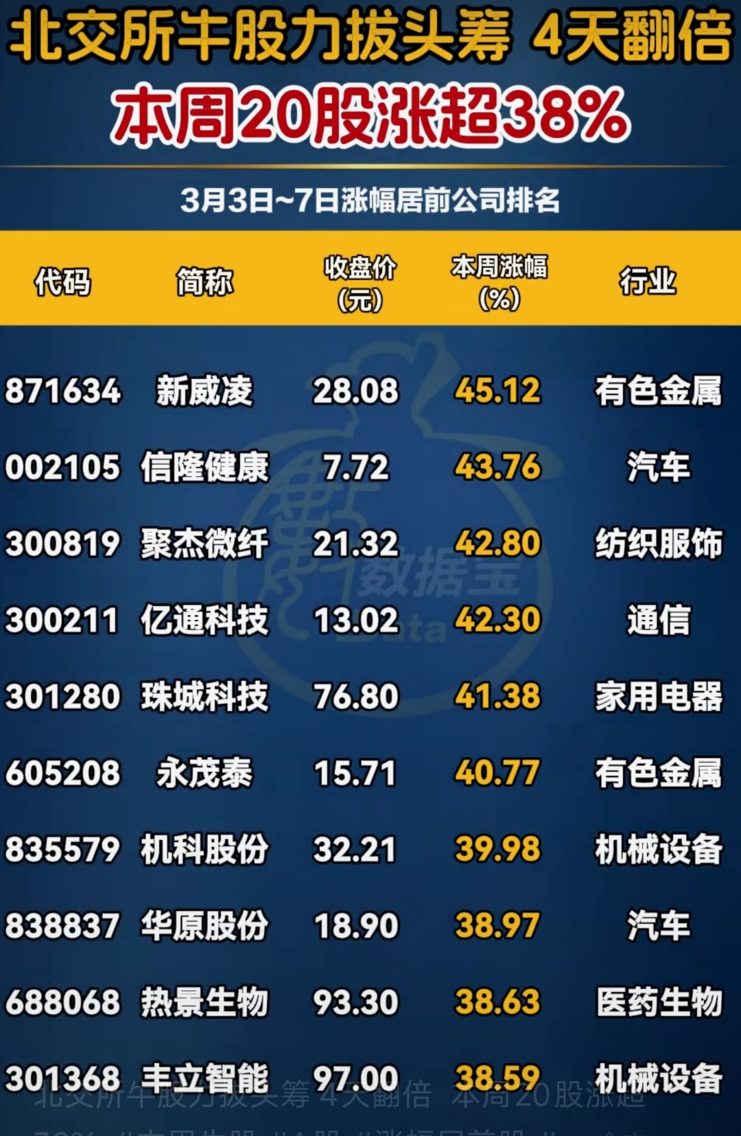 北交所两融余额59.12亿元 较上一日增加849.08万元