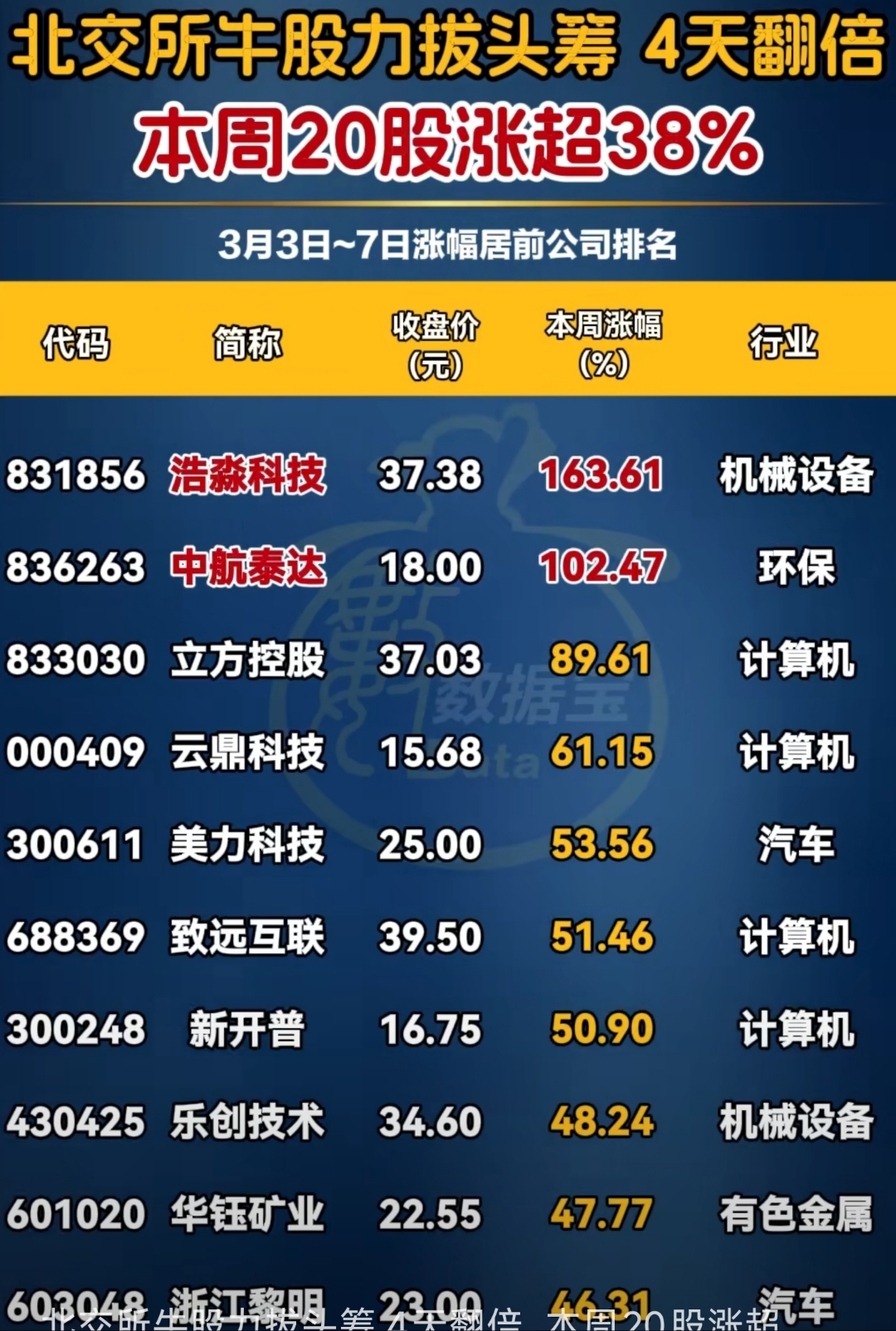 北交所两融余额59.12亿元 较上一日增加849.08万元