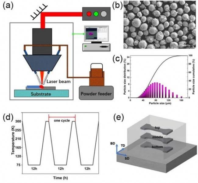 厦门钨业获得发明专利授权：“一种涂层残余应力的测试方法”