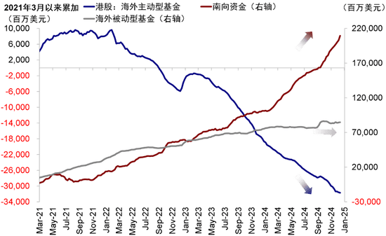 中金：M1与M2的同比增速在三季度仍有改善空间