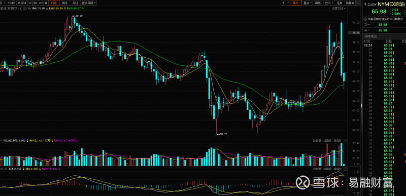 国债期货午盘全线上涨，30年期主力合约涨0.43%