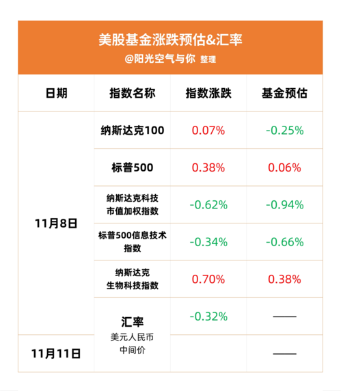 5只纳斯达克100指数ETF成交额环比增超100%