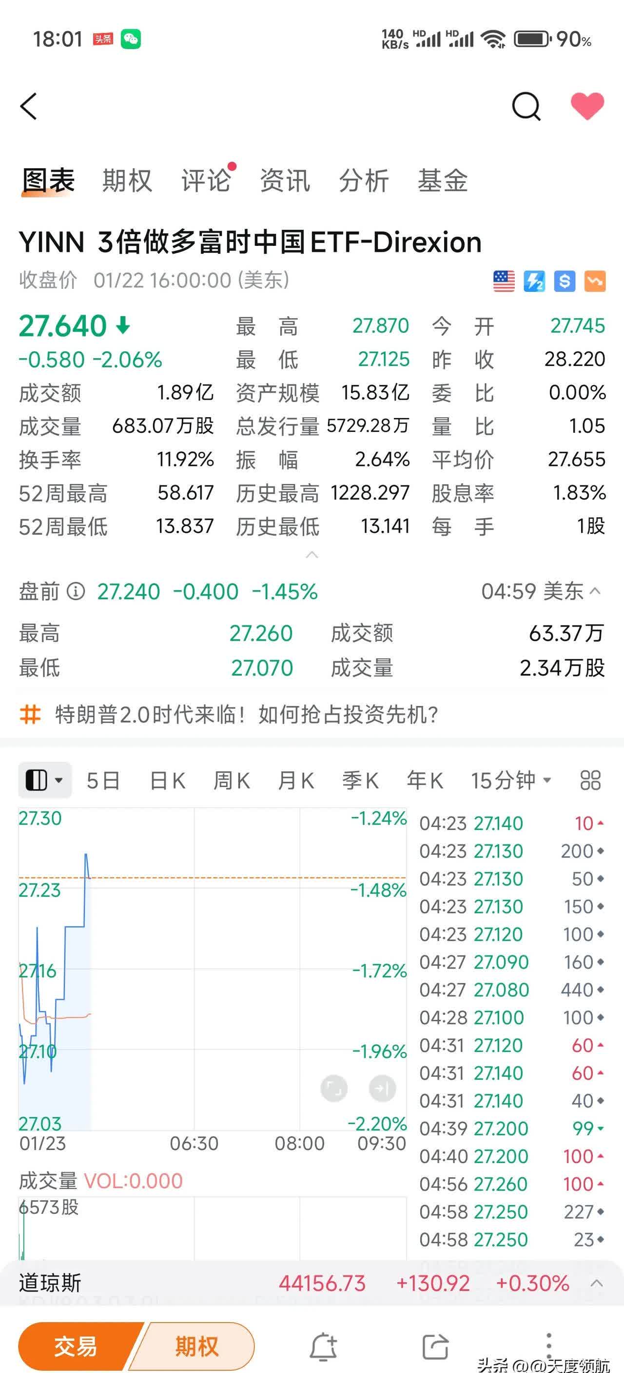 5只纳斯达克100指数ETF成交额环比增超100%