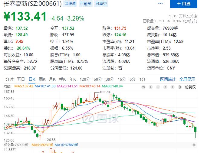 6.13亿元！概伦电子多名股东拟将合计5%股份转让给上海国资