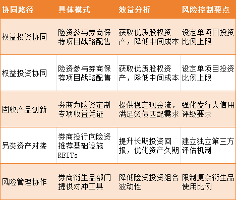 理财资金入市路径变革调查