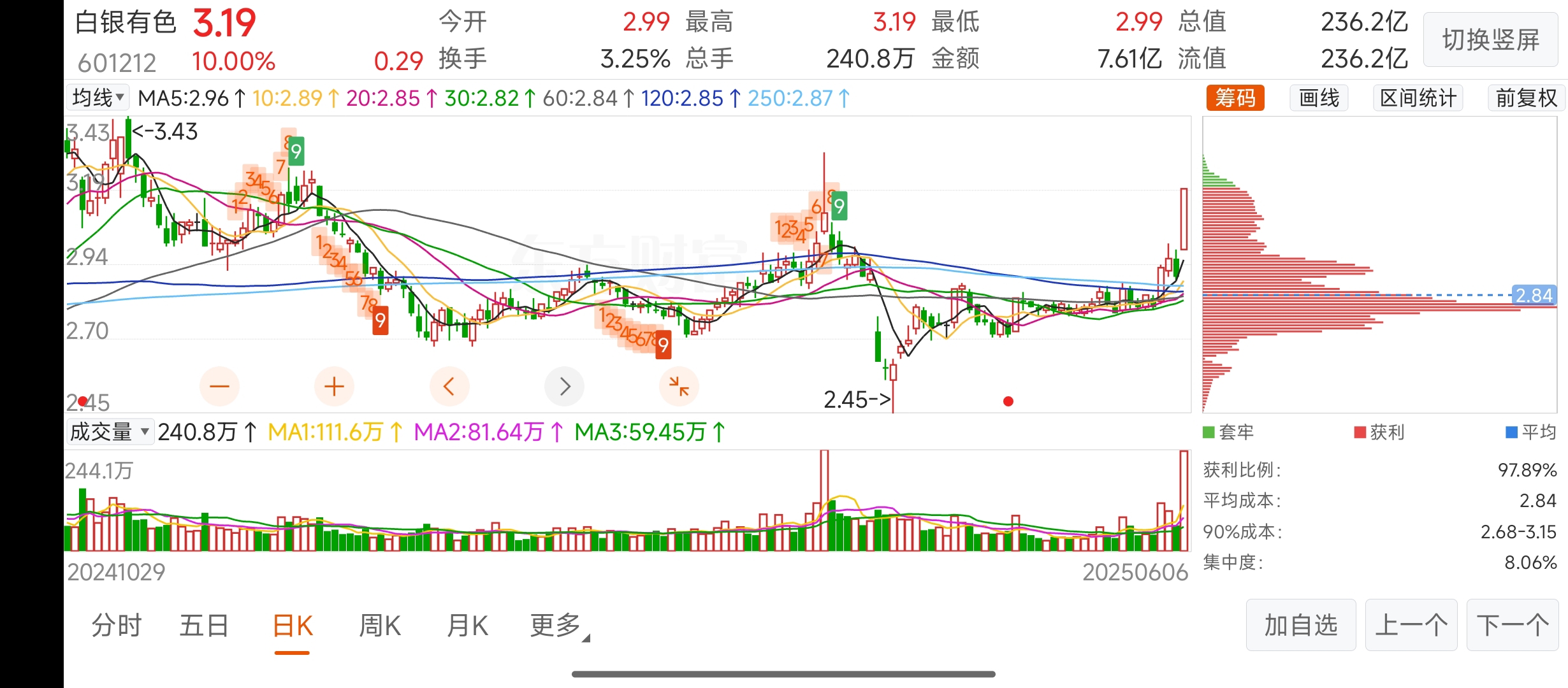 白银有色(601212.SH)：获得政府补助845万元
