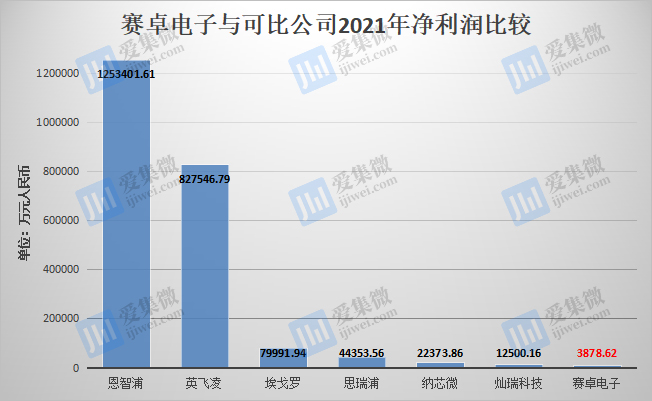思瑞浦：形成以工业市场为业务底盘